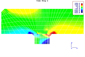 Lösung mit Finite Elemente Methode: 3D-stress an Plattenknagge eines Ofenlagers