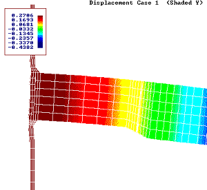 Lösung mit Finite Elemente Methode: Plattenverformungen an Flanschplatte