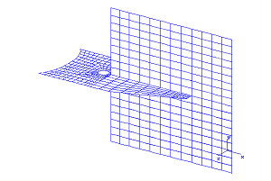 Lösung mit Finite Elemente Methode: Rührflügel