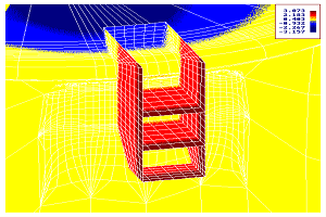 Lösung mit Finite Elemente Methode: Tragpratze